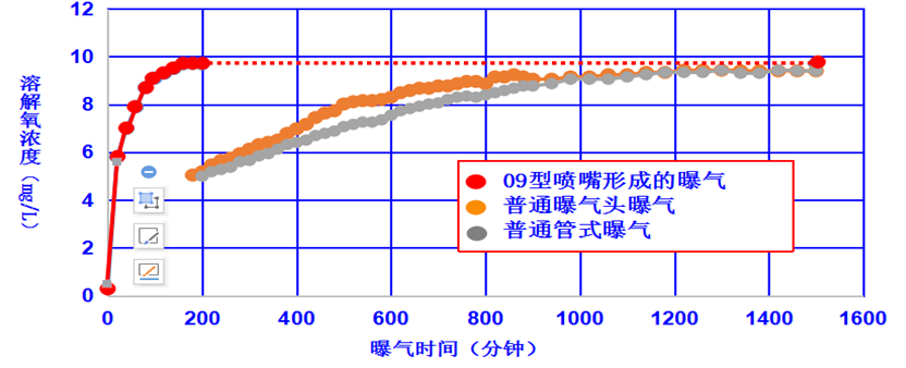 超微细气泡改善水质效果图