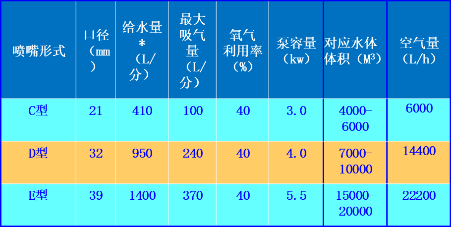 超微细气泡发生喷嘴的样式